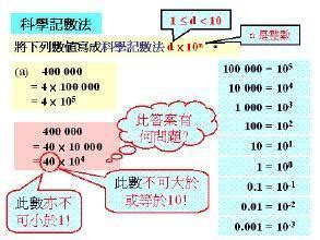 科學記號代號|科学记数法